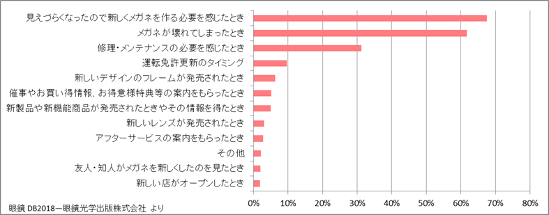 メガネの買い替え時っていつ あなたのメガネも買い替え時かも メゾンde東海の住人 東海光学株式会社