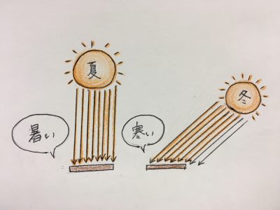 くしゃみ 眩しい 25%が太陽を見るとくしゃみが出る？実はアレルギーじゃなく運命！