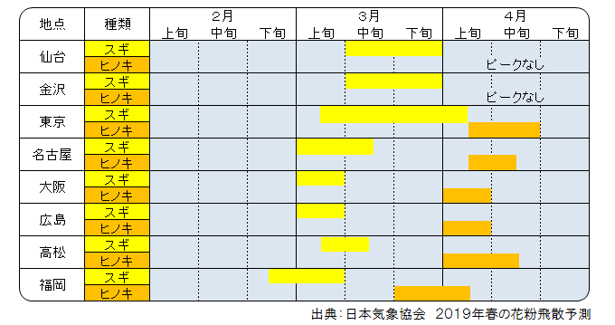 情報 今日 花粉 イネ科花粉症の時期のピーク・症状・対策法 [花粉症]